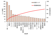 NITE、「2024年度　事故情報解析報告書」を公表しました
