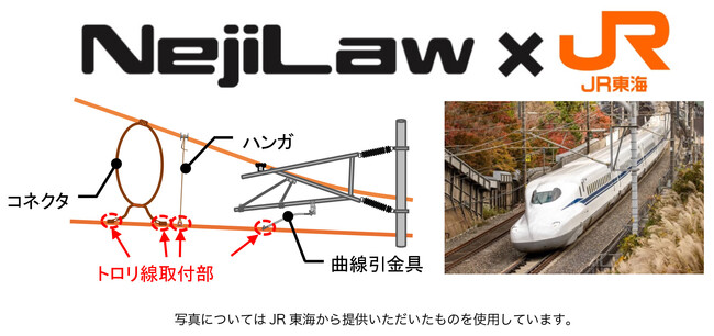 【NejiLaw】ＪＲ東海と開発した新幹線用電車線金具が鉄道技術展2025で展示・公開されます