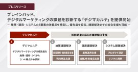 ブレインパッド、デジタルマーケティングの課題を診断する「デジマカルテ」を提供開始 ブレインパッド、デジタルマーケティングの課題を診断する「デジマカルテ」を提供開始
