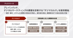 ブレインパッド、デジタルマーケティングの課題を診断する「デジマカルテ」を提供開始