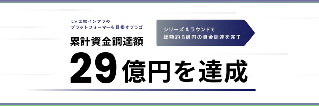 EV充電インフラのプラットフォーマーを目指すプラゴ累計資金調達額29億円を達成