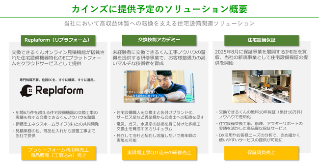 交換できるくん、ホームセンター大手「カインズ」と資本業務提携