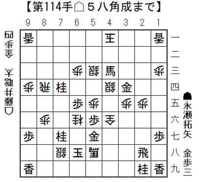 将棋日本シリーズJTプロ公式戦決勝戦　関東大会　11月23日（日・祝）開催結果　藤井聡太竜王・名人が2年ぶり3回目の優勝を果たす