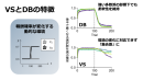 図2社会学習アルゴリズムが生み出す集団レベルの帰結 図2社会学習アルゴリズムが生み出す集団レベルの帰結