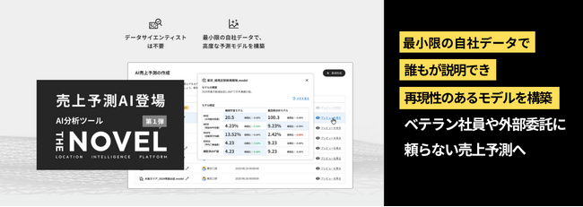 属人化を防ぎ、企業の「知（ノウハウ）」を組織資産化する｜次世代エリアマーケティング分析プラットフォーム「THE NOVEL」始動