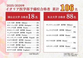 2025年度イタリア医学部合格実績一覧