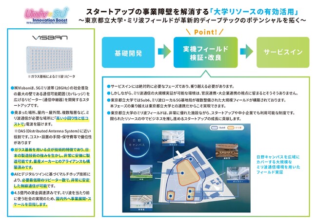 ローカル5Gサミットにおいて登壇します。