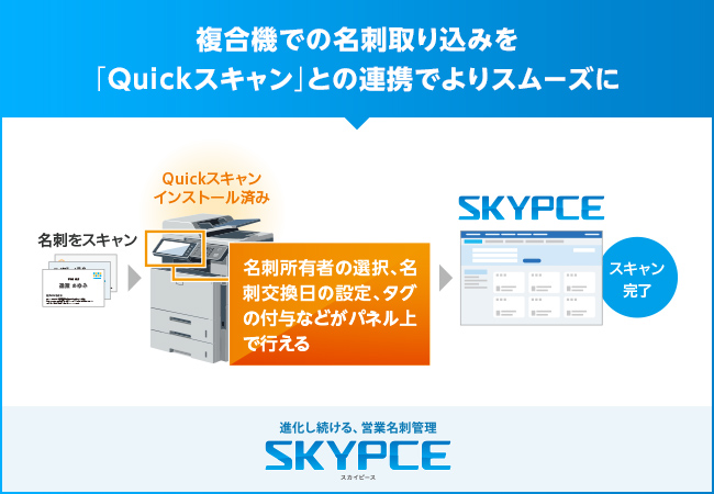 営業名刺管理「SKYPCE」が複合機アプリケーション「Quickスキャン」と連携、名刺データの取り込みをさらに効率化します