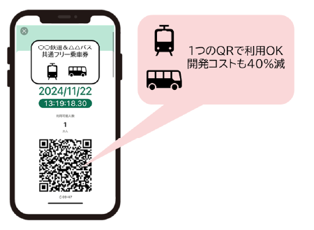 my route　国土交通省COMmmmONSプロジェクト「二次元バーコードチケッティングAPI標準化プロジェクト」の実証実験を実施。電車、バス、お買い物が1枚のQRコードで繋がる未来を目指します。