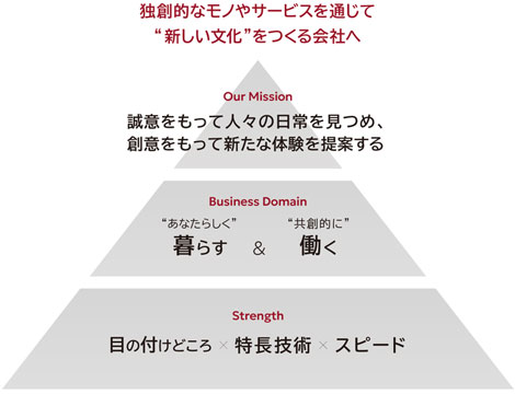 海外向けコーポレートスローガン「In step with your future.」を制定