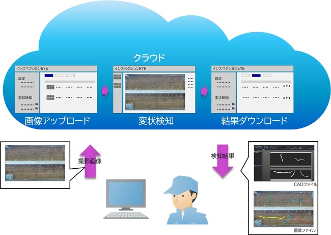 「インスペクションEYE for インフラ Cloud Edition」をバージョンアップ　鋼材・建物外壁などを加え合計12種類の変状検知に対象を拡大