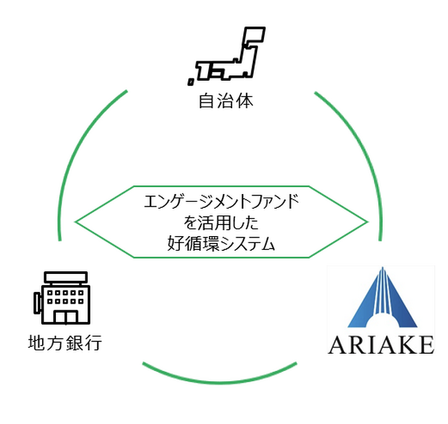 「企業版ふるさと納税」を活用した寄付の実施について