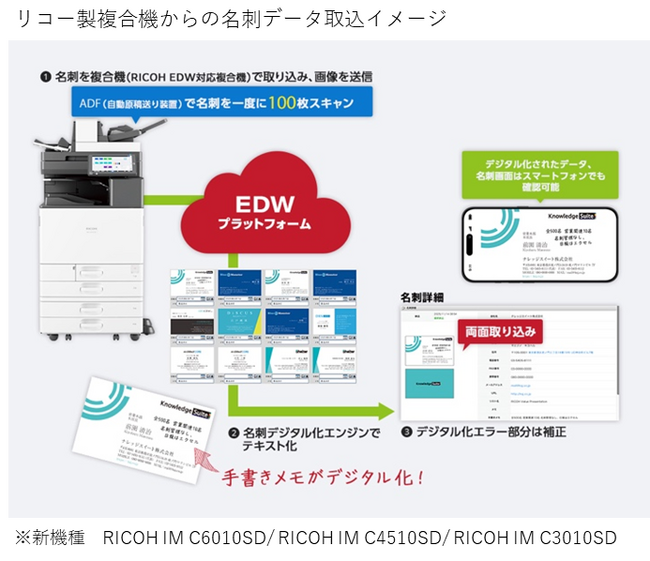 ブルーテック株式会社、リコー新機種複合機で名刺両面スキャンに対応