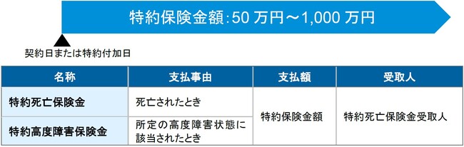 メットライフ生命、医療保険「マイ フレキシィ」シリーズに一生涯の死亡保障ニーズに応える特約を新設