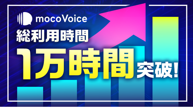 【1万時間突破】音声認識AI「mocoVoice」の総利用時間が1万時間に達しました ～ 医療・建設など、専門性が求められる「現場」での利用が増加～