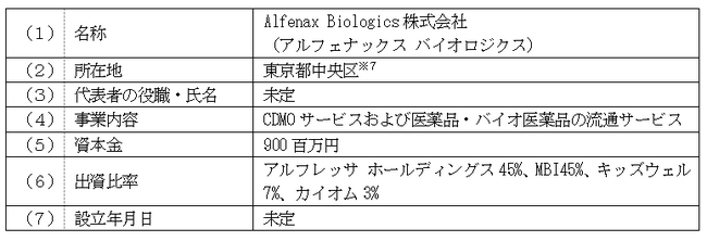 バイオ後続品の原薬・製剤製造を行う合弁会社設立に関する契約締結について