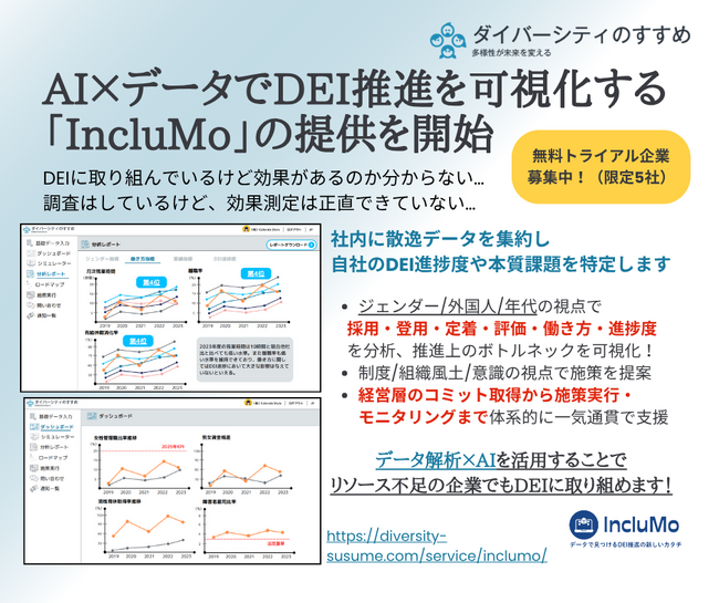 AI × データでDEI推進を可視化する新サービス「IncluMo（インクルモ）」の提供を開始