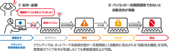 ワンビの情報漏洩対策製品「TRUST DELETE prime+」水道サービス業の事例記事を公開