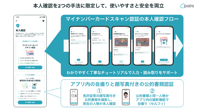 ペアーズ、健康保険証等のみの本人確認廃止を含む、包括的な安心・安全対策を新たに開始