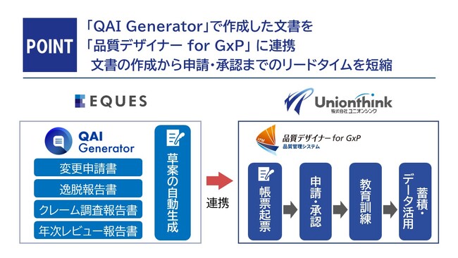 ユニオンシンクの「品質デザイナー for GxP」が製薬業界向けAI SaaS「QAI-Generator」との自動連携を開始