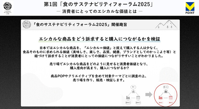 共創型プラットフォーム「V みんなのエシカルフードラボ」　第1回「食のサステナビリティフォーラム2025」を開催
