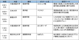 「農」「食」「地域」「ＪＡ」に関する大学生の研究発表大会「アグリカルチャーコンペティション2025 第９回大会」決勝の開催