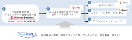 子育ての孤立を防ぐ新たな支援モデルが始動