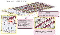「梅田ビジョン」にもとづく「大阪梅田駅の将来のありたい姿」を策定「芝田1丁目計画」に向けて2026年1月よりリニューアル工事に着手