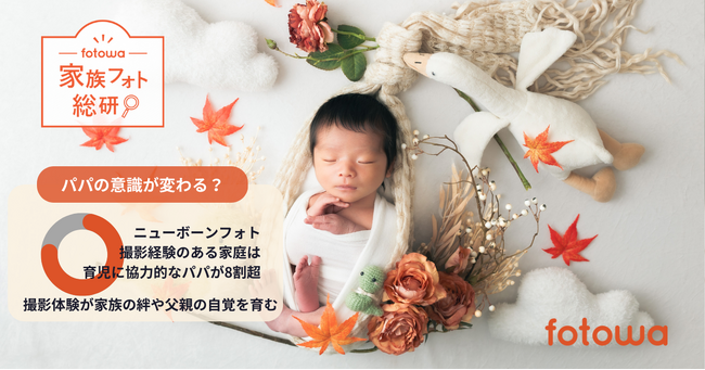ママの本音を徹底調査! 撮影経験のある家庭は育児に協力的なパパが8割超、ママの信頼度も高い傾向