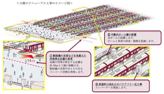 「梅田ビジョン」にもとづく「大阪梅田駅の将来のありたい姿」を策定 「芝田1丁目計画」に向けて2026年1月よりリニューアル工事に着手