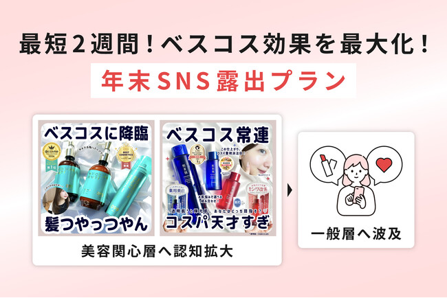 最短2週間で掲載可能！2025年ベスコス効果を最大化する年末SNS露出プラン