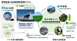 茶殻肥料による地域循環とバイオ炭の農地施用を埼玉県入間地区で開始