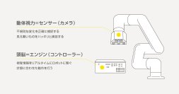 2Dビジョントラッキングに特化した軽量・小型ロボットビジョンシステムを発売