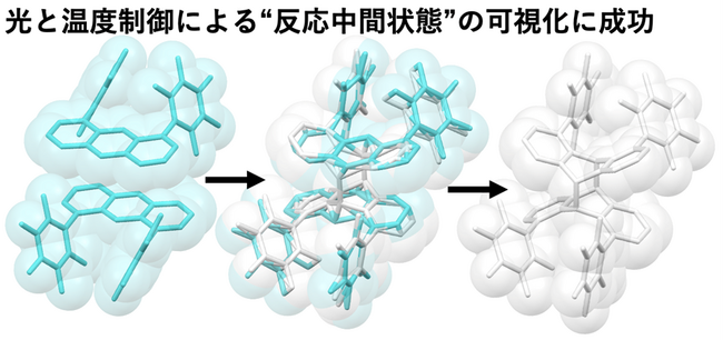 150余年にわたる“基礎化学の常識”を、世界で初めて実証　　約１億分の１秒で起こるアントラセン[4+4]光環化付加反応の分子構造の変化過程を可視化！