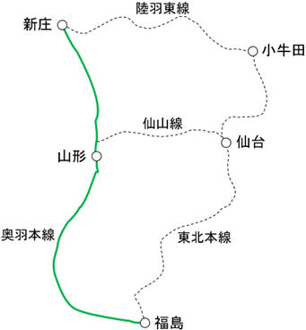 奥羽本線(山形線)に新型車両を投入します