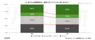 【男と女のカーライフ実態調査】“クルマでモテる時代”は終わり？彼氏のクルマに関心なし