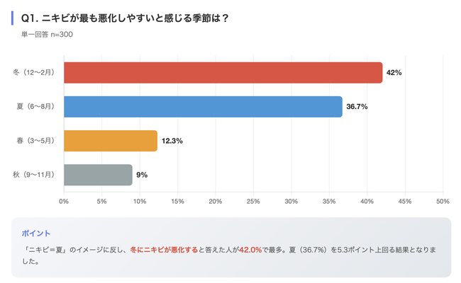 実は