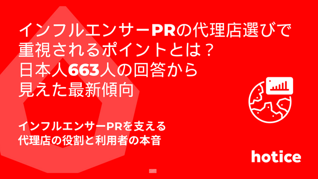 インフルエンサーPRの代理店選びで重視されるポイントとは？日本人663人の回答から見えた最新傾向
