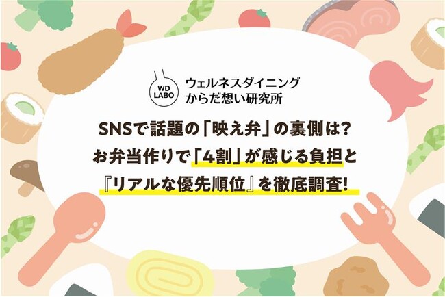 SNSで話題の「映え弁」の裏側は？お弁当作りで「4割」が感じる負担と『リアルな優先順位』を徹底調査
