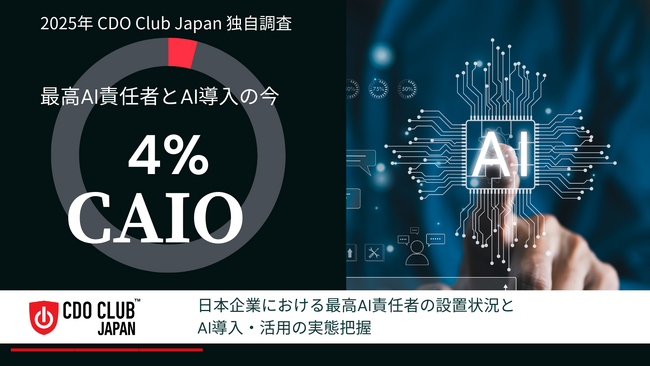 日本国内 CAIO設置率4％、AI推進の41％をCDOが兼務～CDO兼CAIO”という日本型モデルが明確に～