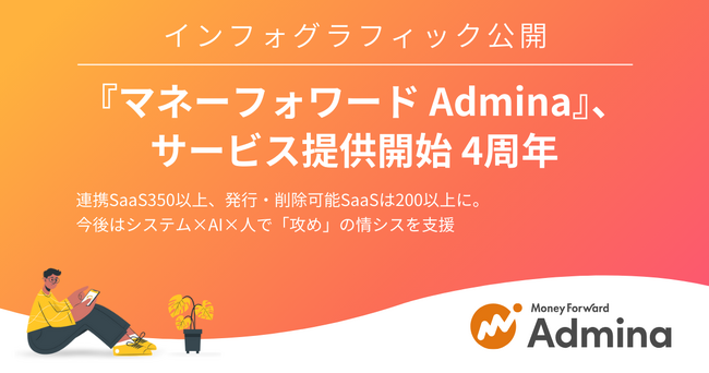 『マネーフォワード Admina』、サービス提供開始4周年を記念したインフォグラフィックを公開