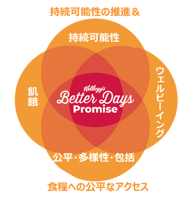 日本ケロッグ、女性活躍推進企業として「えるぼし認定」を取得