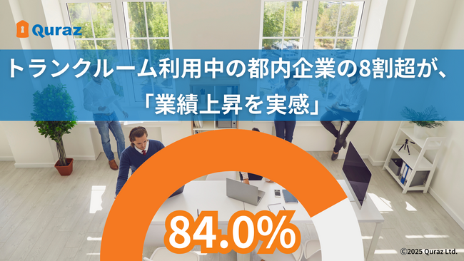 広がるオフィス空間の効率化・再設計の動きトランクルーム利用中の都内企業の8割超が「業績上昇を実感」