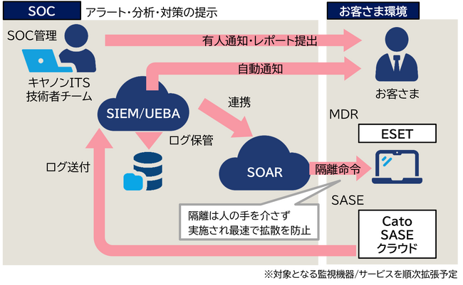 “Cato SASEクラウド向けSOCサービス”を提供開始　AI相関分析により速やかなセキュリティ対策を実現