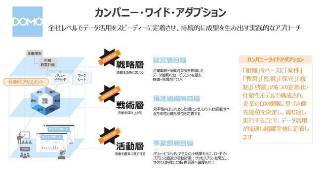 王子ホールディングス、グループ全体のDX基盤にDomoを採用、1万2000人が活用