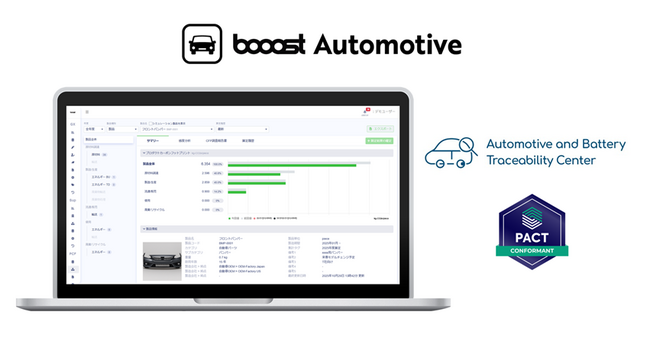 Booost、自動車産業向けソリューション「booost Automotive」提供開始