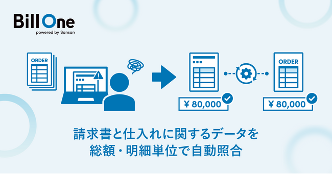 Bill One、請求書と仕入れに関するデータを総額・明細単位で照合する「AI自動照合」を提供開始