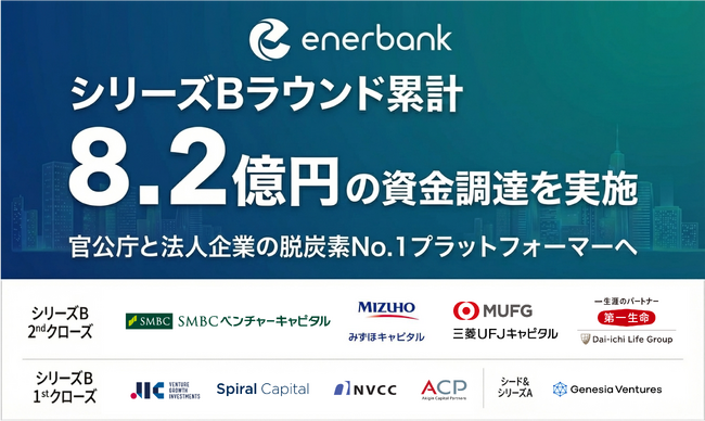 エナーバンク、シリーズB累計8.2億円の資金調達を実施し、更なる事業拡大へ