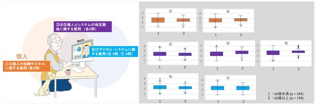 国際的なデジタルヘルス・リテラシー質問票の日本語版が完成