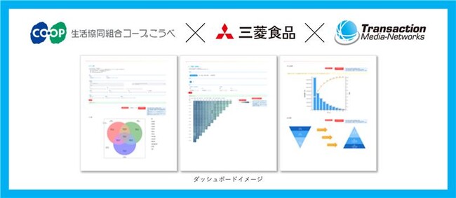 生活協同組合コープこうべのビッグデータをTMNデータハブサービスでコープこうべ・三菱食品が活用開始